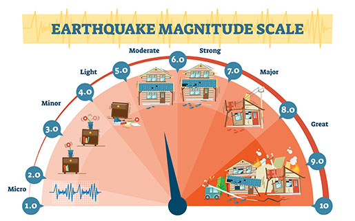 Earthquake Magnitude Scale