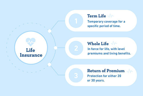 Life Insurance Corpus Christi