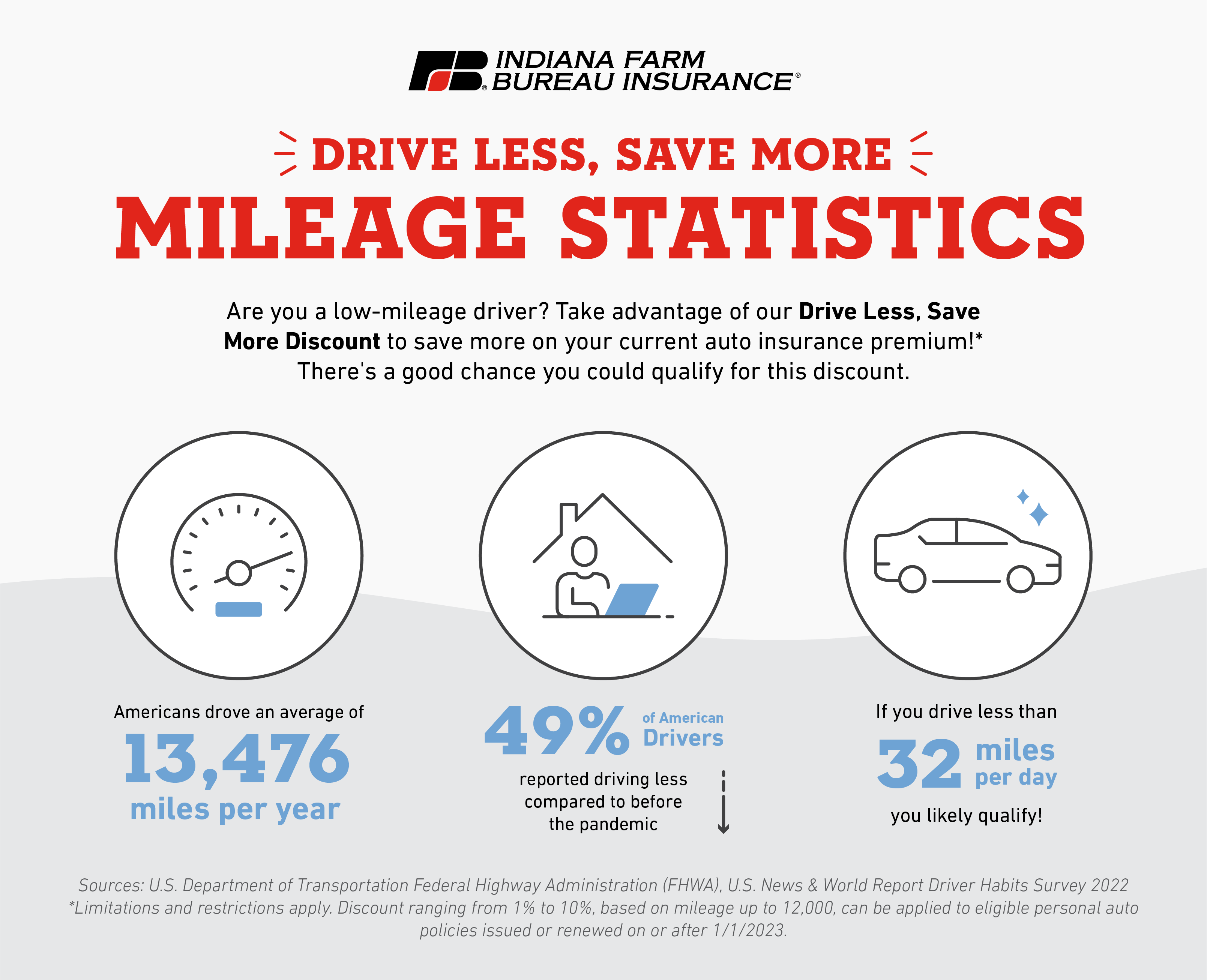 drive less save more mileage statistics