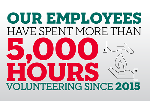 volunteered over 5000 hours since 2015
