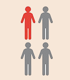 people with chronic conditions