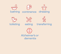 Activities of daily living